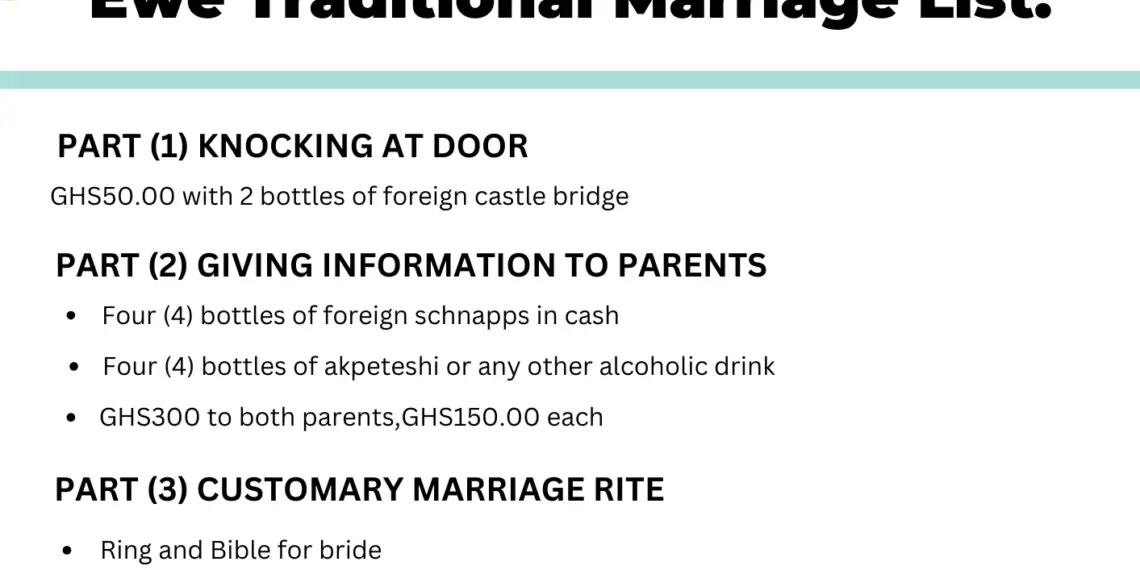 A Sample of Ewe Traditional Marriage List