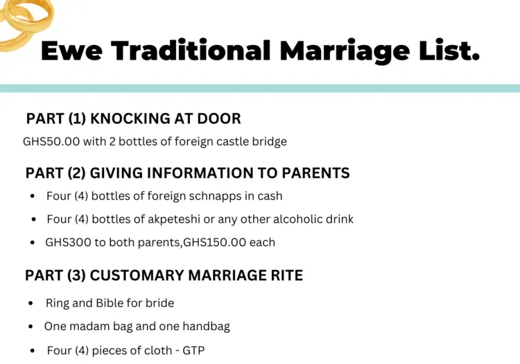 A Sample of Ewe Traditional Marriage List